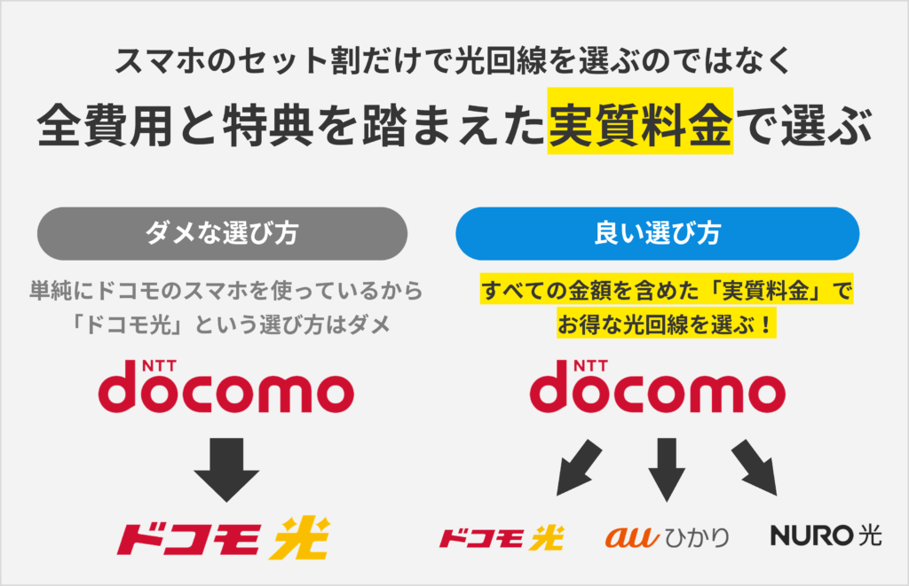 光回線は実質料金で選ぶこと