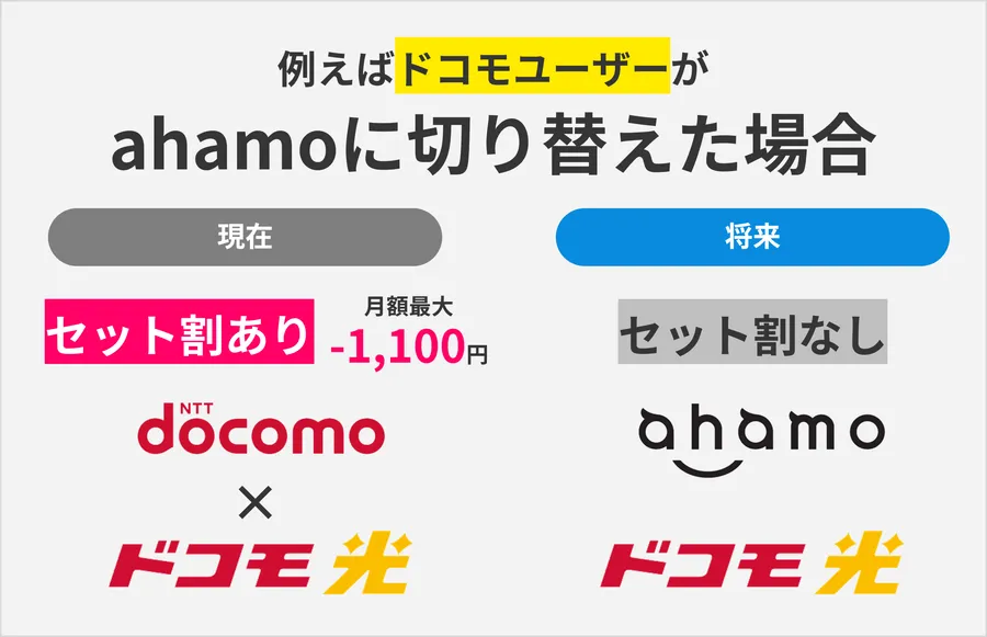 ドコモユーザーがahamoに切り替えた場合